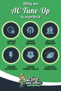 Infographic listing benefits of AC tune-up: longer AC life, fewer repairs, better comfort, higher efficiency, lower energy bills, and cleaner indoor air. Cozy Home Services logo at bottom highlights expert air conditioner service.