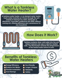 Infographic explaining tankless water heater operation, how tankless water heaters work, and their benefits—energy efficiency, endless hot water, cost savings, eco-friendliness, long lifespan, reliability, and safety.